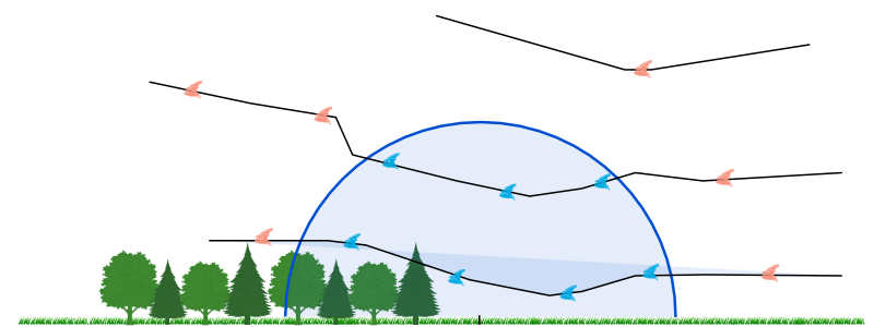 Erkannte Rufe mit und ohne Aufnahmeschwelle
