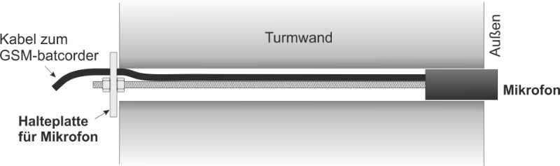 Schema Einbau Turmmikrofon