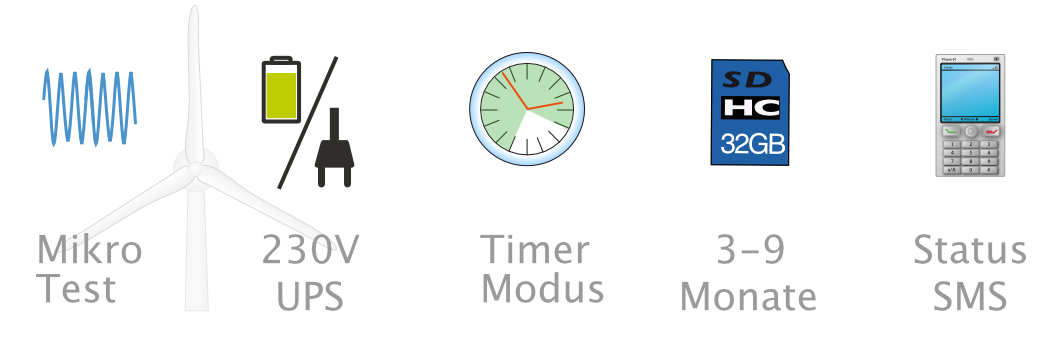 Funktionen der WKA-Erweiterung