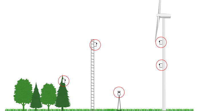 Possible locations for the box extension